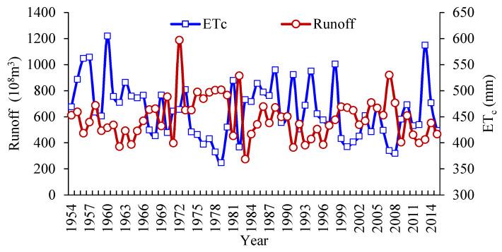 https://cdn.ncbi.nlm.nih.gov/pmc/blobs/5c1a/7514848/9641331e1039/entropy-21-00364-g002.jpg