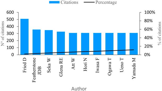 https://cdn.ncbi.nlm.nih.gov/pmc/blobs/5c1b/10823427/31933f08e978/f1000research-12-159885-g0005.jpg