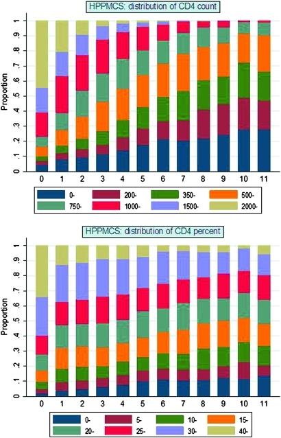 https://cdn.ncbi.nlm.nih.gov/pmc/blobs/5c1b/3173808/33a734cf253c/sextrans44255fig2.jpg