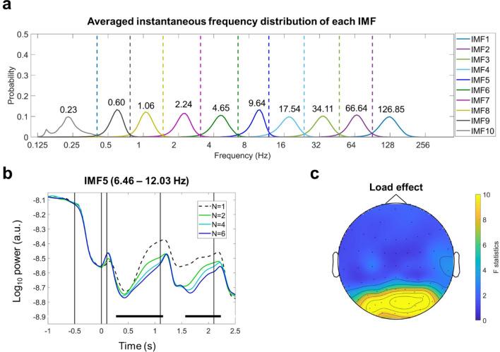 https://cdn.ncbi.nlm.nih.gov/pmc/blobs/5c1e/10471634/91e0223d095e/41598_2023_41358_Fig4_HTML.jpg