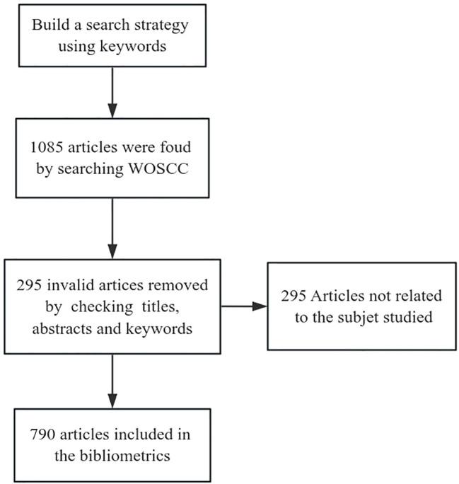 https://cdn.ncbi.nlm.nih.gov/pmc/blobs/5c1e/12213712/9e37264d6eb9/fpsyt-16-1440755-g001.jpg