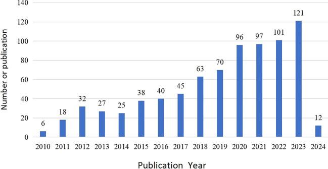 https://cdn.ncbi.nlm.nih.gov/pmc/blobs/5c1e/12213712/bdc125d45dea/fpsyt-16-1440755-g002.jpg