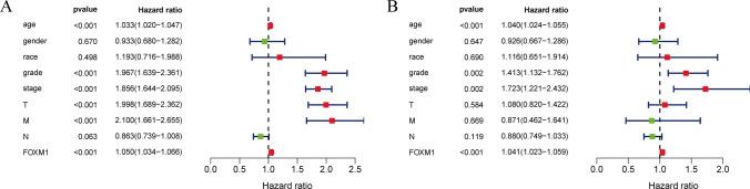 https://cdn.ncbi.nlm.nih.gov/pmc/blobs/5c1f/12037465/fa1cd56c1ffd/12672_2025_2438_Fig4_HTML.jpg