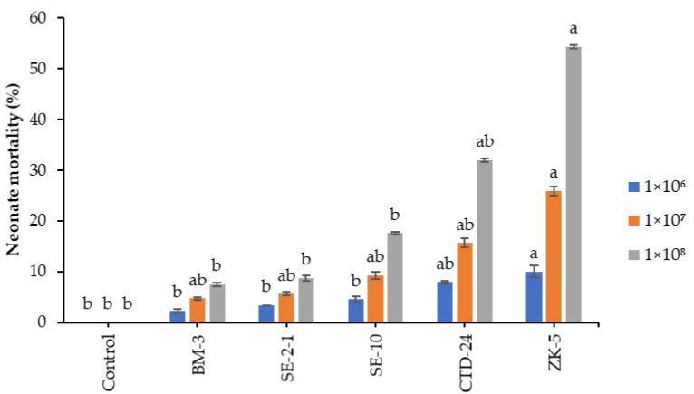 https://cdn.ncbi.nlm.nih.gov/pmc/blobs/5c1f/8624455/9d05571ec868/insects-12-01044-g002.jpg