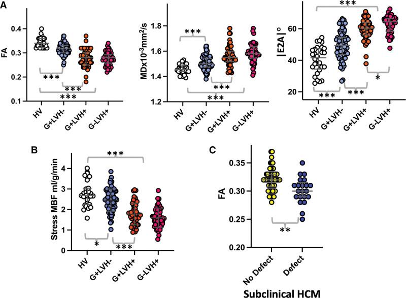 https://cdn.ncbi.nlm.nih.gov/pmc/blobs/5c20/10473031/8000c3201c24/cir-148-808-g005.jpg