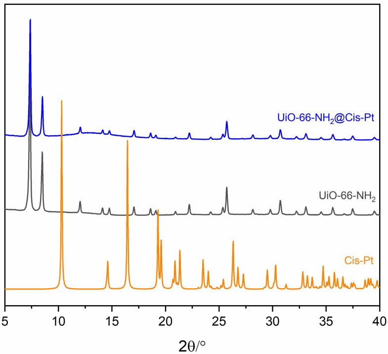 https://cdn.ncbi.nlm.nih.gov/pmc/blobs/5c20/12030114/6e0885c8f0aa/pharmaceutics-17-00512-g004.jpg