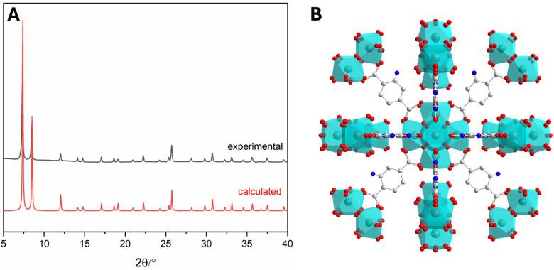 https://cdn.ncbi.nlm.nih.gov/pmc/blobs/5c20/12030114/d86f4ab93eb2/pharmaceutics-17-00512-g001.jpg
