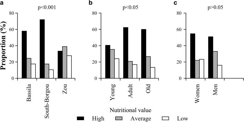 https://cdn.ncbi.nlm.nih.gov/pmc/blobs/5c22/6238395/5866b29439dd/13002_2018_267_Fig13_HTML.jpg