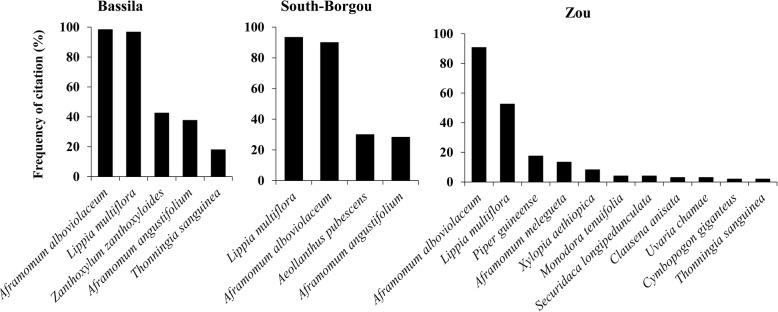 https://cdn.ncbi.nlm.nih.gov/pmc/blobs/5c22/6238395/f10899936522/13002_2018_267_Fig2_HTML.jpg