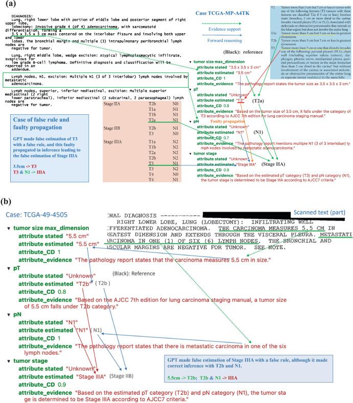 https://cdn.ncbi.nlm.nih.gov/pmc/blobs/5c24/11063058/3770b3c74ffb/41746_2024_1079_Fig6_HTML.jpg