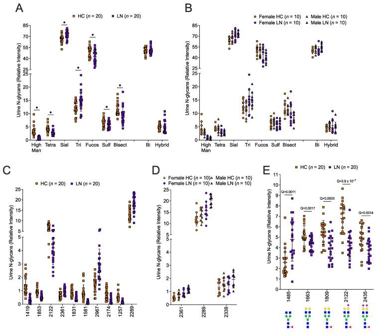 https://cdn.ncbi.nlm.nih.gov/pmc/blobs/5c25/10671813/0e320b945185/ijms-24-16490-g002.jpg