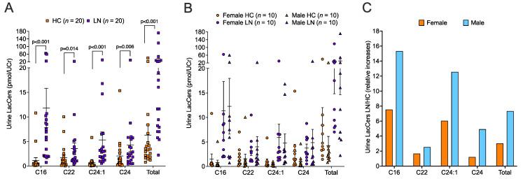 https://cdn.ncbi.nlm.nih.gov/pmc/blobs/5c25/10671813/1abd24231874/ijms-24-16490-g001.jpg