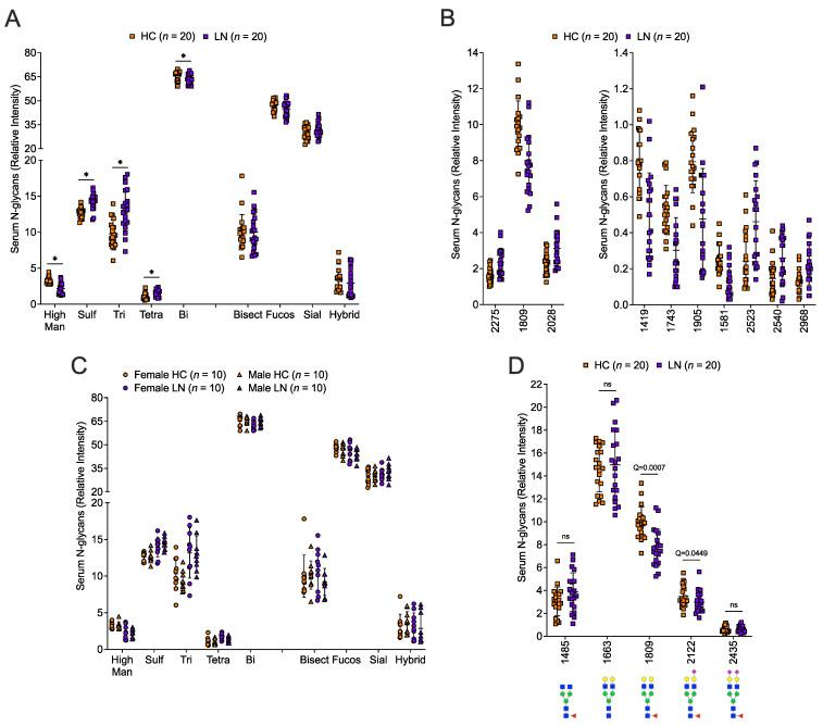 https://cdn.ncbi.nlm.nih.gov/pmc/blobs/5c25/10671813/5b2b0669e05a/ijms-24-16490-g004.jpg