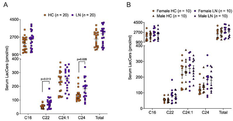 https://cdn.ncbi.nlm.nih.gov/pmc/blobs/5c25/10671813/b4c702c31f13/ijms-24-16490-g003.jpg