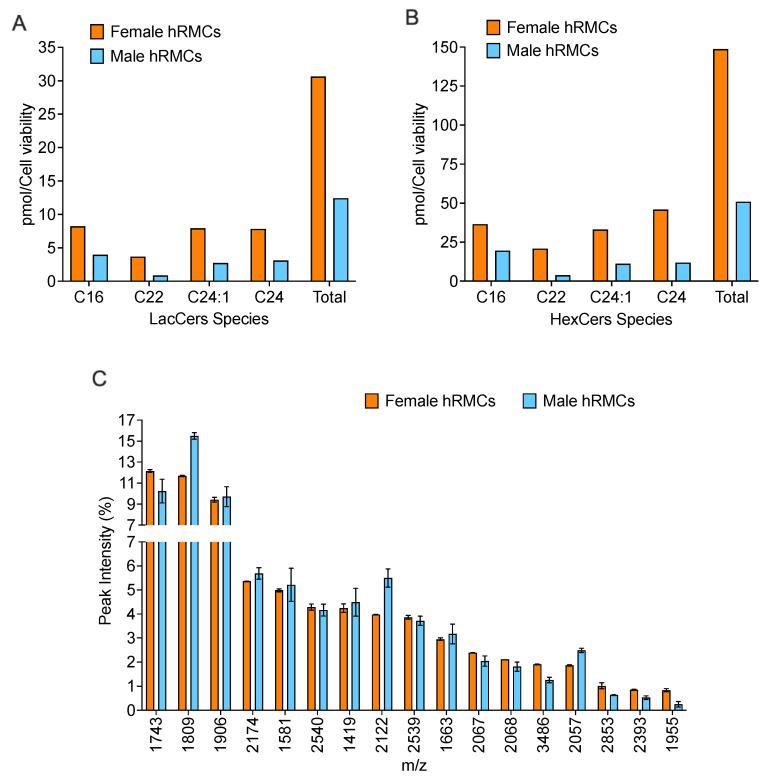 https://cdn.ncbi.nlm.nih.gov/pmc/blobs/5c25/10671813/c8b9bf2a7cdb/ijms-24-16490-g007.jpg