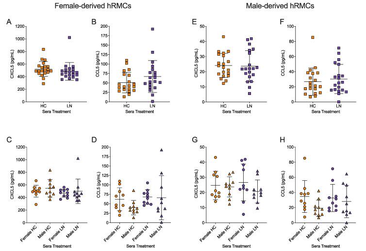 https://cdn.ncbi.nlm.nih.gov/pmc/blobs/5c25/10671813/fe95d7365d6d/ijms-24-16490-g005.jpg