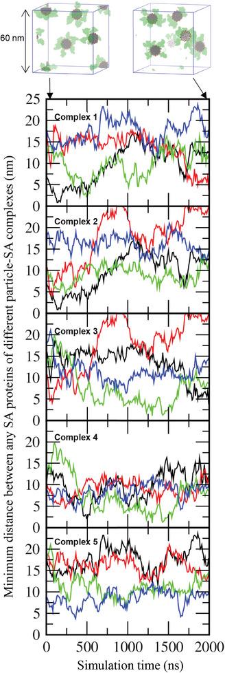 https://cdn.ncbi.nlm.nih.gov/pmc/blobs/5c25/11657031/feca74c1b30c/SMLL-20-2403913-g001.jpg