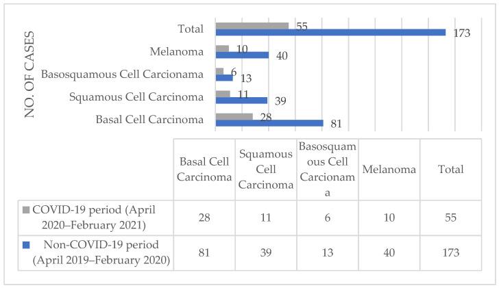 https://cdn.ncbi.nlm.nih.gov/pmc/blobs/5c26/8226979/bfca6d75246f/medicina-57-00533-g003.jpg