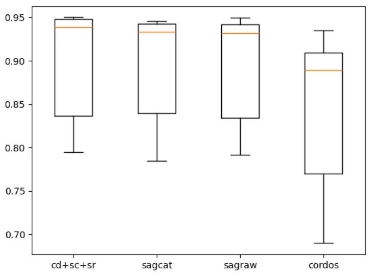 https://cdn.ncbi.nlm.nih.gov/pmc/blobs/5c2a/11510873/a6c46f298453/tomography-10-00121-g008.jpg
