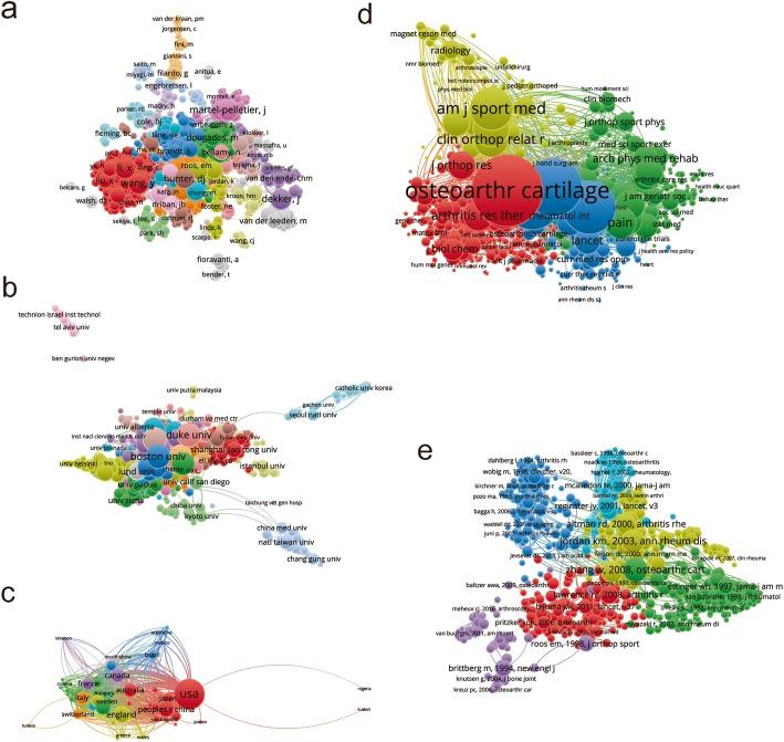 https://cdn.ncbi.nlm.nih.gov/pmc/blobs/5c2b/6727547/1db9eddb3924/12891_2019_2804_Fig5_HTML.jpg