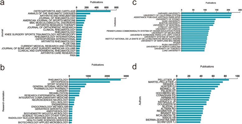 https://cdn.ncbi.nlm.nih.gov/pmc/blobs/5c2b/6727547/46af5621ec9d/12891_2019_2804_Fig3_HTML.jpg