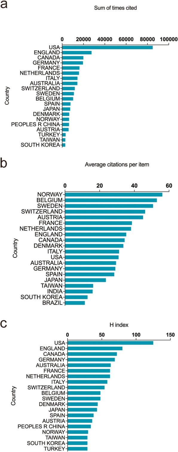 https://cdn.ncbi.nlm.nih.gov/pmc/blobs/5c2b/6727547/a7ea5744ef89/12891_2019_2804_Fig2_HTML.jpg