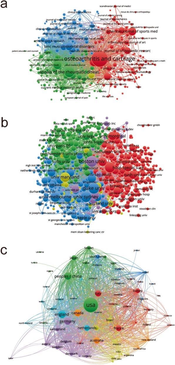 https://cdn.ncbi.nlm.nih.gov/pmc/blobs/5c2b/6727547/d1c6d6445182/12891_2019_2804_Fig4_HTML.jpg