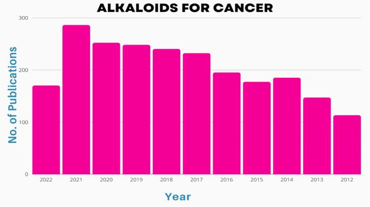 https://cdn.ncbi.nlm.nih.gov/pmc/blobs/5c2b/9623325/72aa2b3a8414/fonc-12-994155-g003.jpg