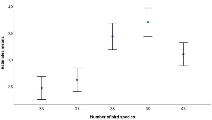 https://cdn.ncbi.nlm.nih.gov/pmc/blobs/5c2c/10278354/463b72968dbf/fpsyg-14-1176202-g001.jpg