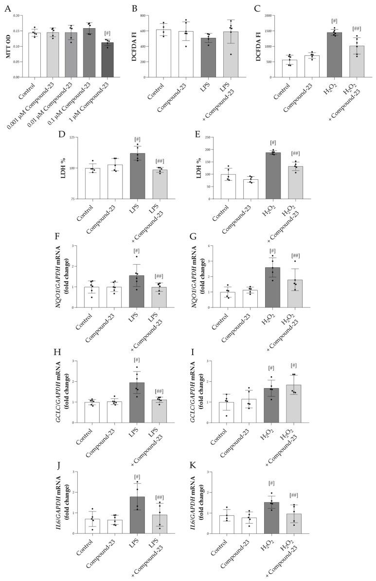 https://cdn.ncbi.nlm.nih.gov/pmc/blobs/5c2d/12189621/02c004844ca2/antioxidants-14-00719-g002.jpg