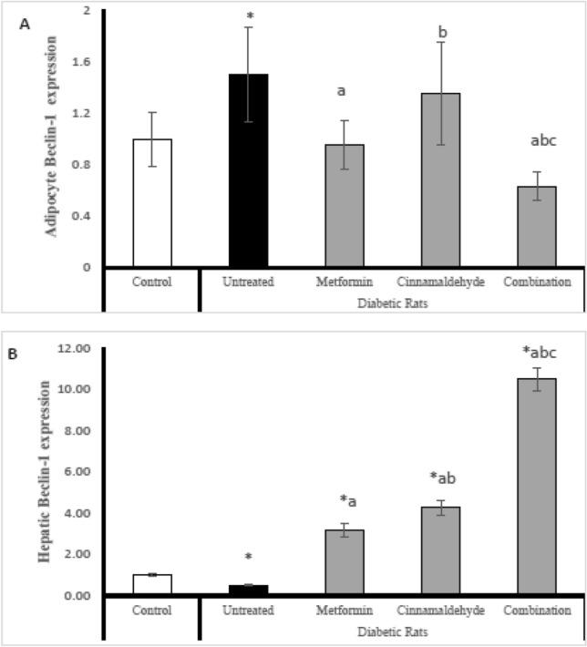 https://cdn.ncbi.nlm.nih.gov/pmc/blobs/5c2f/11066029/3f13c1d4d884/41598_2024_60150_Fig2_HTML.jpg