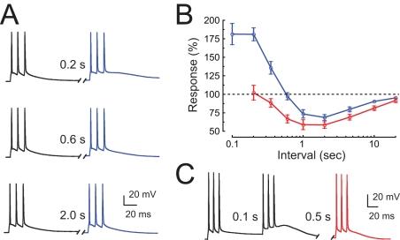 https://cdn.ncbi.nlm.nih.gov/pmc/blobs/5c2f/2982802/7fc343988f8d/pbio.1000534.g010.jpg