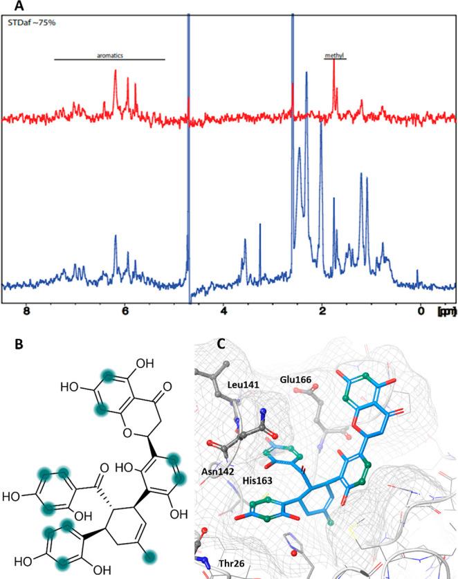 https://cdn.ncbi.nlm.nih.gov/pmc/blobs/5c31/9972481/dbbd27d71af0/np2c00843_0006.jpg