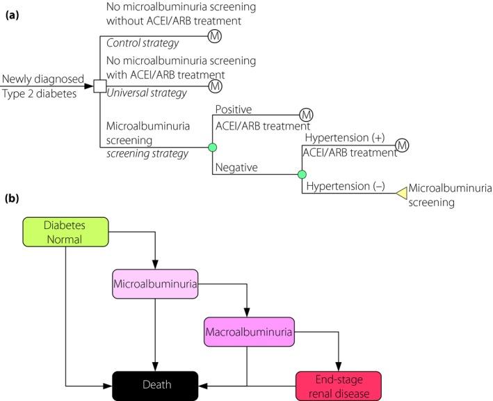 https://cdn.ncbi.nlm.nih.gov/pmc/blobs/5c32/5754528/694d0c450ee4/JDI-9-152-g001.jpg