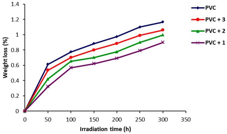 https://cdn.ncbi.nlm.nih.gov/pmc/blobs/5c33/6151724/5b89edc4e885/molecules-22-01506-g006.jpg