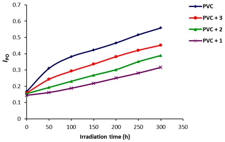 https://cdn.ncbi.nlm.nih.gov/pmc/blobs/5c33/6151724/675dd111e488/molecules-22-01506-g004.jpg