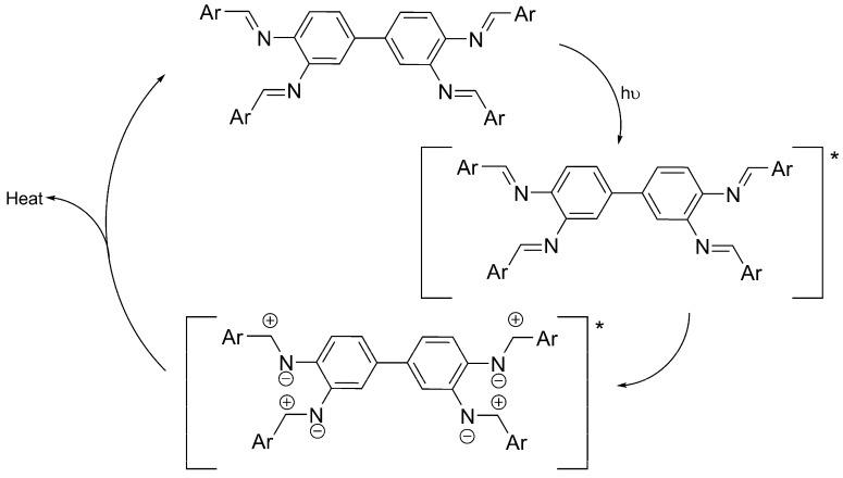 https://cdn.ncbi.nlm.nih.gov/pmc/blobs/5c33/6151724/a58edf6580c5/molecules-22-01506-sch004.jpg