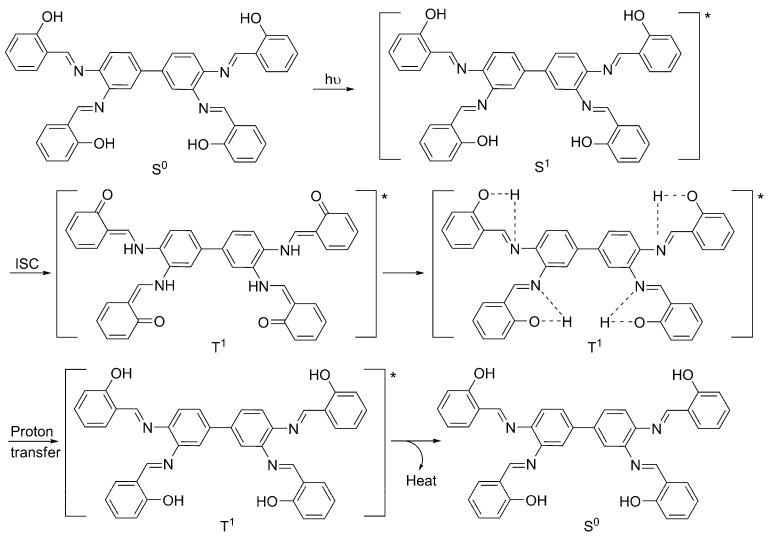https://cdn.ncbi.nlm.nih.gov/pmc/blobs/5c33/6151724/b98ceafa477b/molecules-22-01506-sch002.jpg