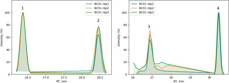 https://cdn.ncbi.nlm.nih.gov/pmc/blobs/5c34/10576005/8f4e02810381/LSA-2023-02095_FigS2.jpg