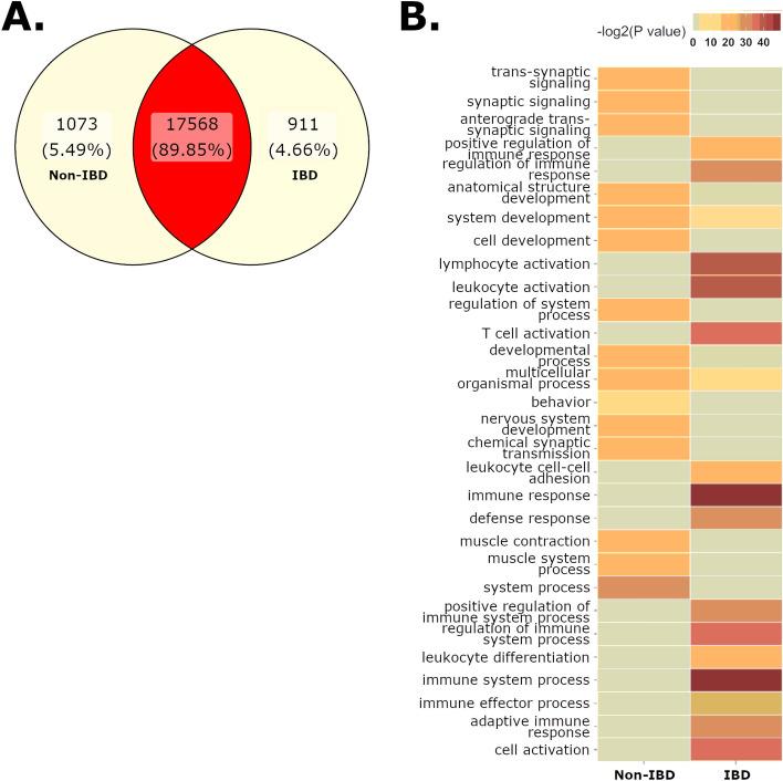 https://cdn.ncbi.nlm.nih.gov/pmc/blobs/5c34/8924212/2407895de61a/41598_2022_8255_Fig4_HTML.jpg