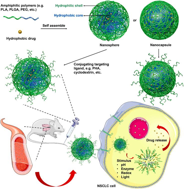https://cdn.ncbi.nlm.nih.gov/pmc/blobs/5c37/10300523/49b3233d661e/d3ra03099g-f2.jpg