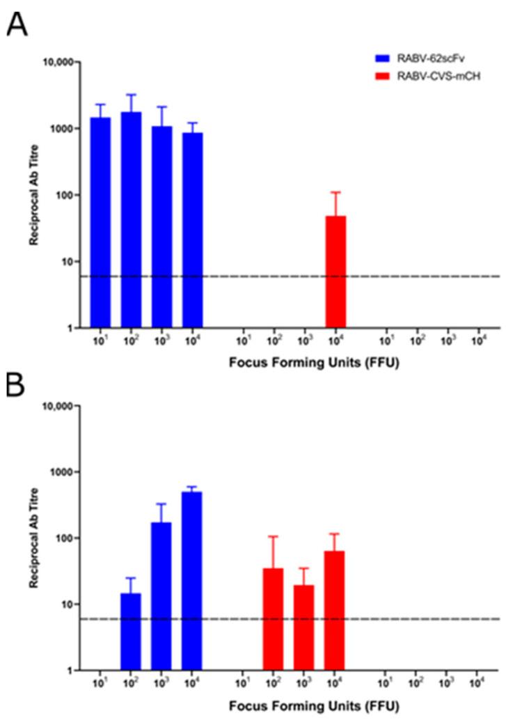 https://cdn.ncbi.nlm.nih.gov/pmc/blobs/5c39/10458464/57a7b5e2cd42/viruses-15-01674-g008.jpg