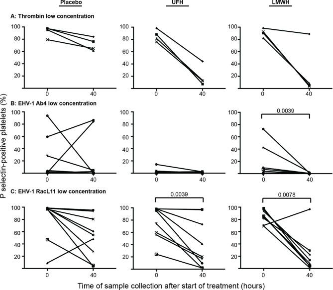 https://cdn.ncbi.nlm.nih.gov/pmc/blobs/5c3c/5985713/ff6ed6b6a0a7/fvets-05-00106-g003.jpg