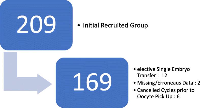 https://cdn.ncbi.nlm.nih.gov/pmc/blobs/5c3d/7640386/be4afbe6c418/12884_2020_3372_Fig1_HTML.jpg