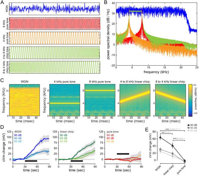 https://cdn.ncbi.nlm.nih.gov/pmc/blobs/5c3d/7704104/2574767a04a8/elife-62594-fig1-figsupp1.jpg