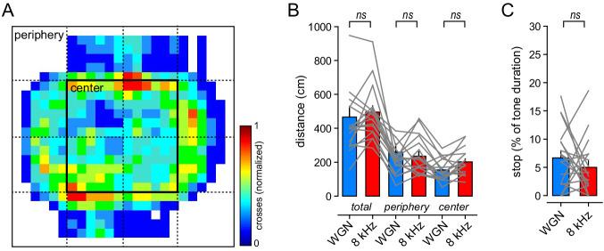 https://cdn.ncbi.nlm.nih.gov/pmc/blobs/5c3d/7704104/4a5aea3396e0/elife-62594-fig2-figsupp2.jpg