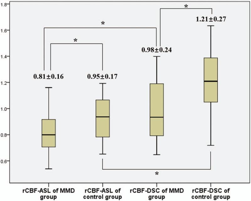 https://cdn.ncbi.nlm.nih.gov/pmc/blobs/5c3e/6203517/f6bda08a4a34/medi-97-e12768-g006.jpg