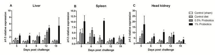 https://cdn.ncbi.nlm.nih.gov/pmc/blobs/5c3f/7694748/63b703a8b917/pathogens-09-00919-g004.jpg