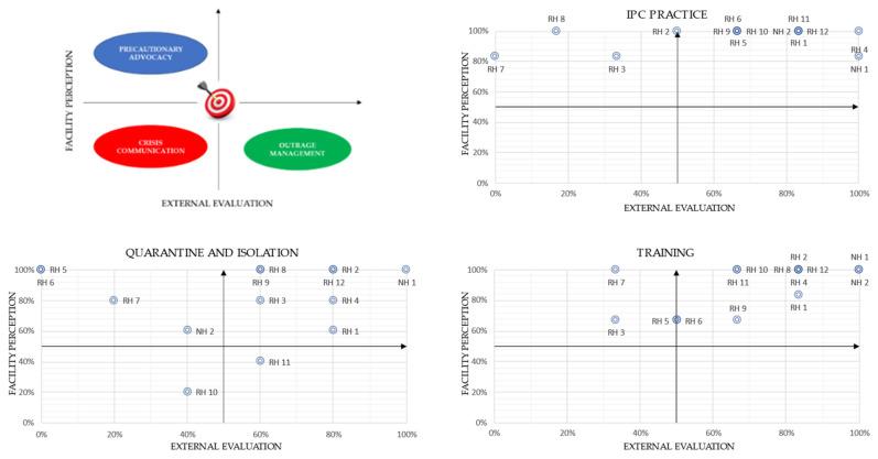 https://cdn.ncbi.nlm.nih.gov/pmc/blobs/5c42/8199425/b9fe84bca63b/ijerph-18-05712-g004.jpg