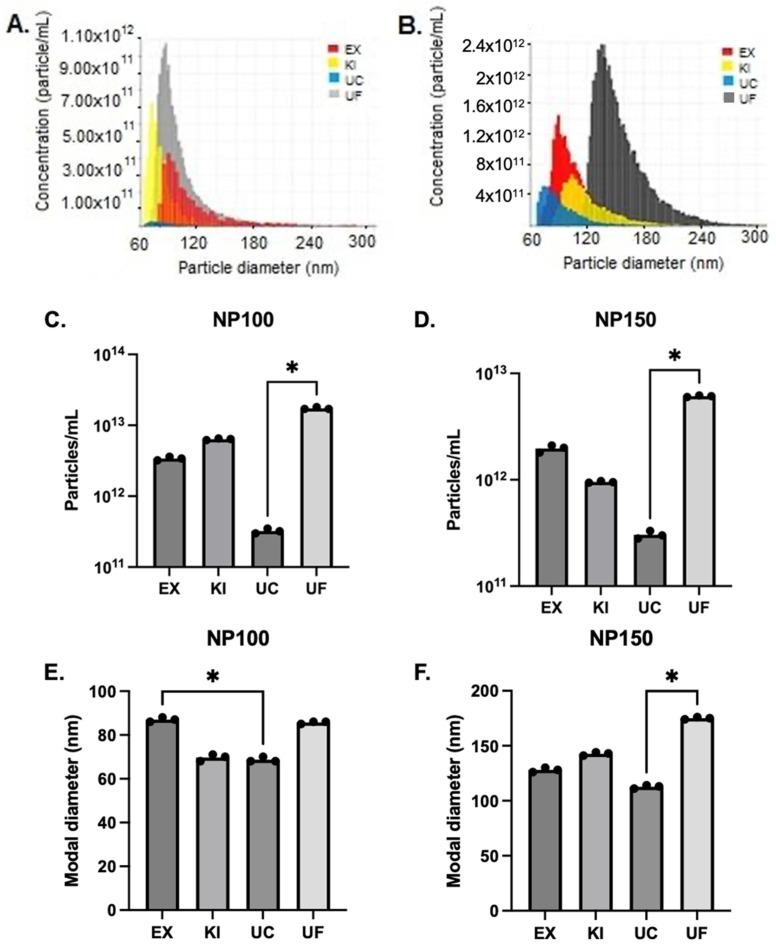 https://cdn.ncbi.nlm.nih.gov/pmc/blobs/5c43/10443378/e3effed090f5/proteomes-11-00023-g002.jpg